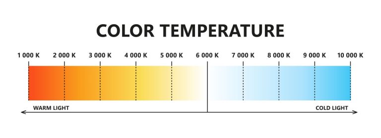 color temparature